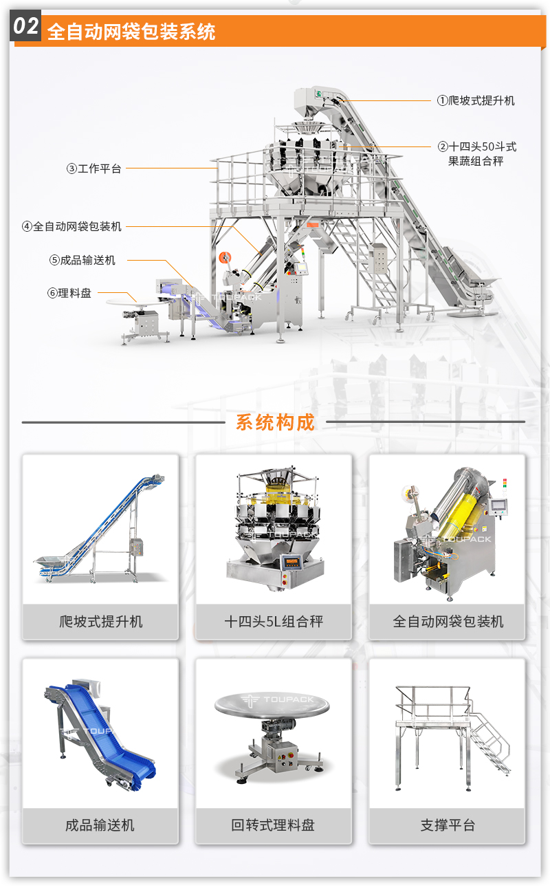 全自动网袋包装系统（中文版）_03.jpg